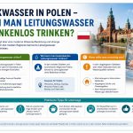 Polen Trinkwaser